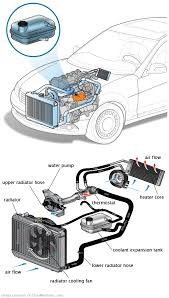 See B3395 repair manual